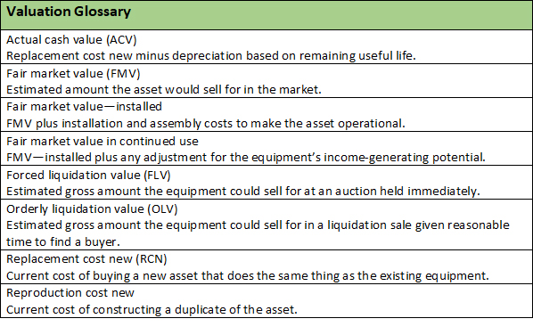 Machinery and Equipment Appraisals – The Basics